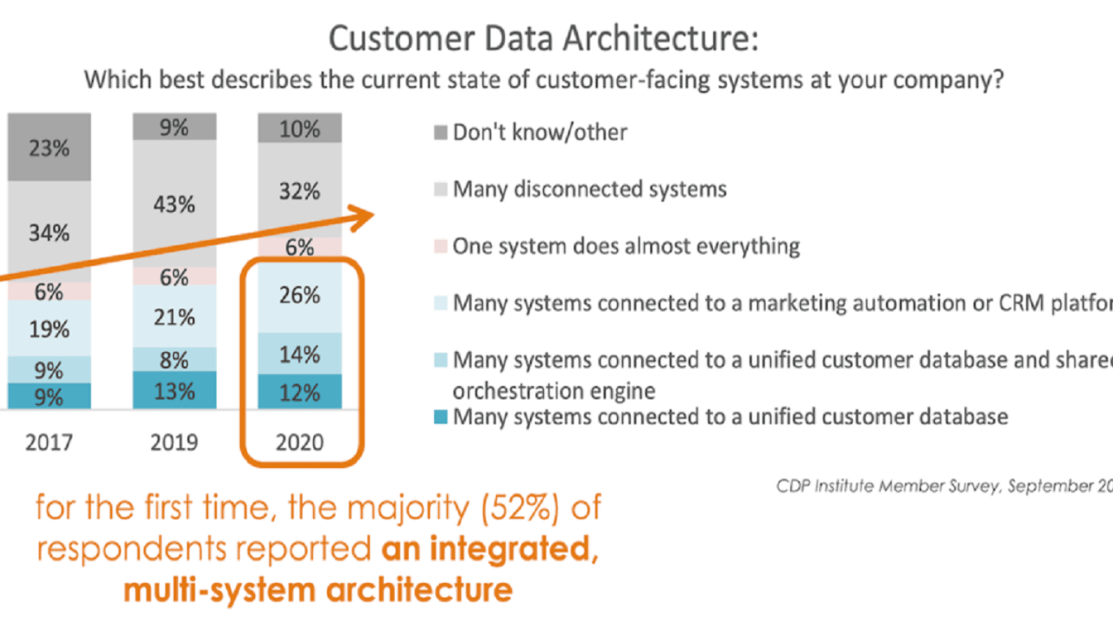Martech 3