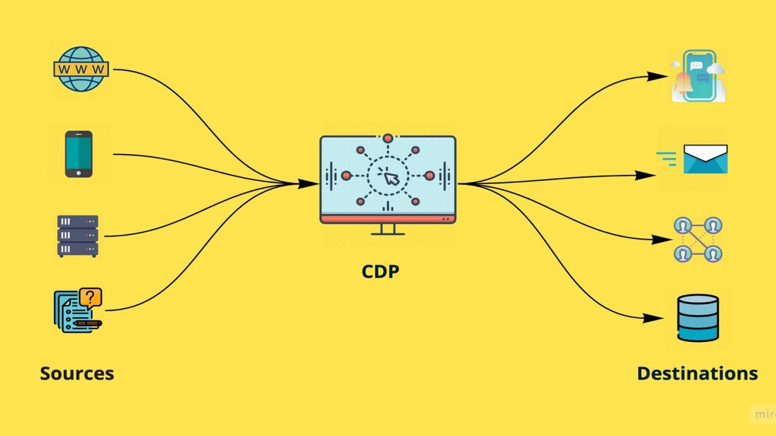 bao-cao-cdp-cmo