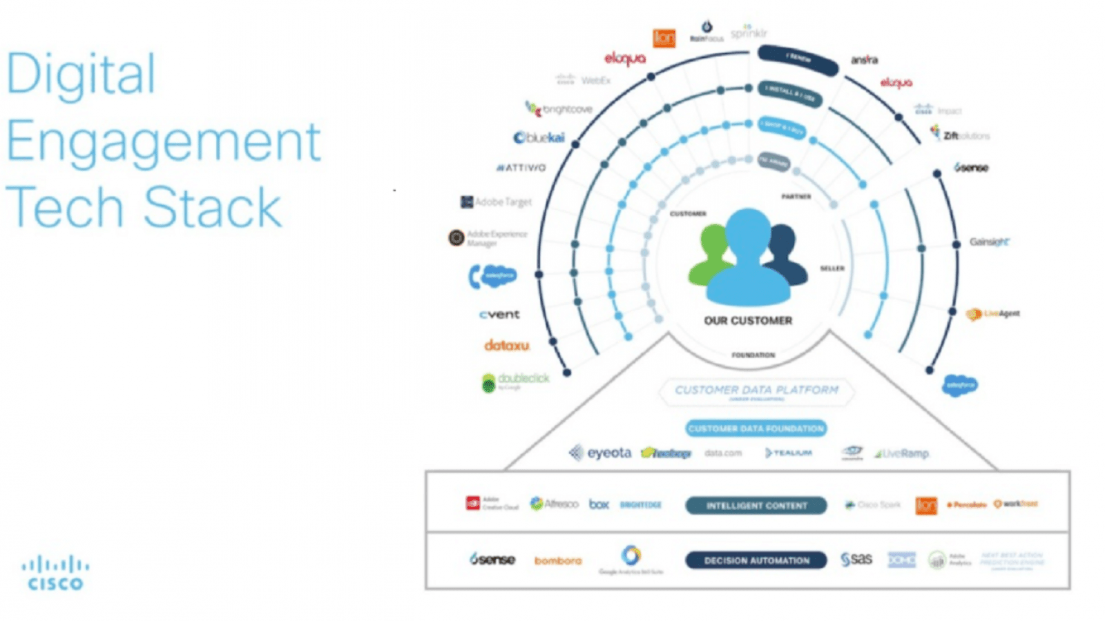 Martech 4