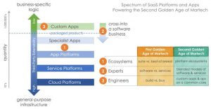app-platform-spectrum-golden-age