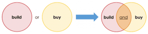 build-or-buy-to-build-and-buy