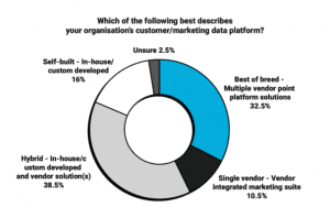 eu-uk-marketing-data-platforms