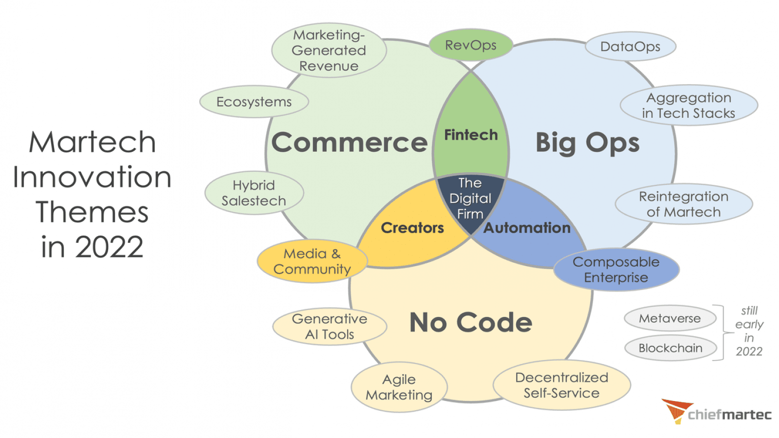 3-chu-de-lon-cua-martech-omega