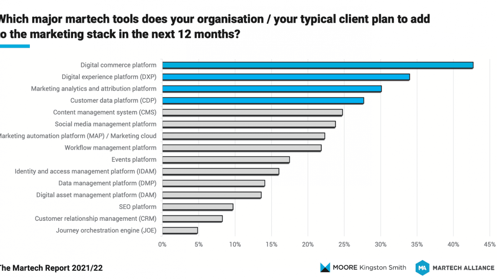 Martech-Report