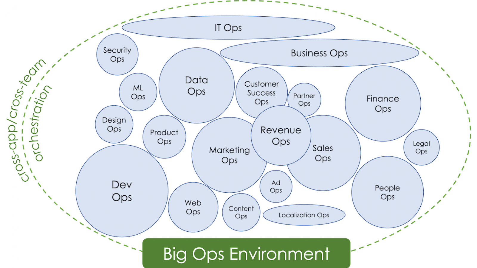 cross-team-cross-app-orchestration