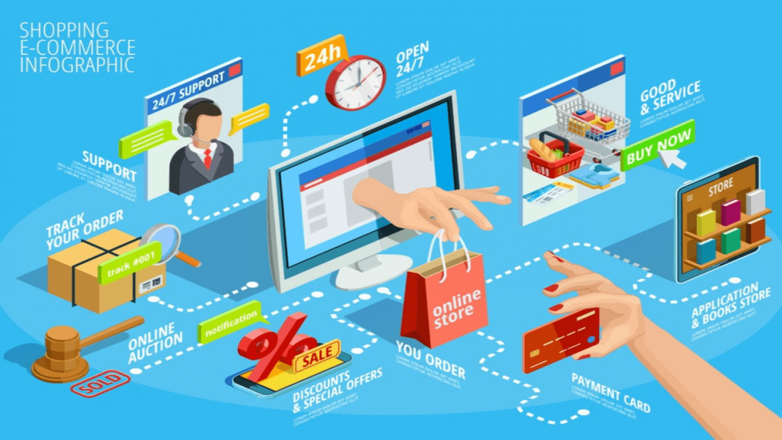 CTV-quang-cao-2022-omega-martech