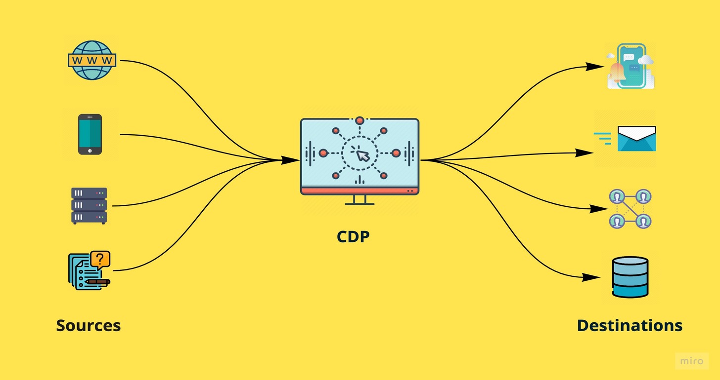 bao-cao-cdp-cmo