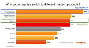 martech-reasons-for-switching