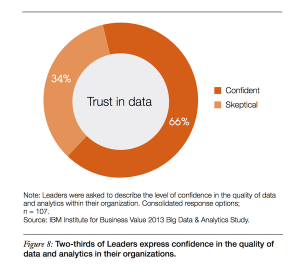 trust-in-data