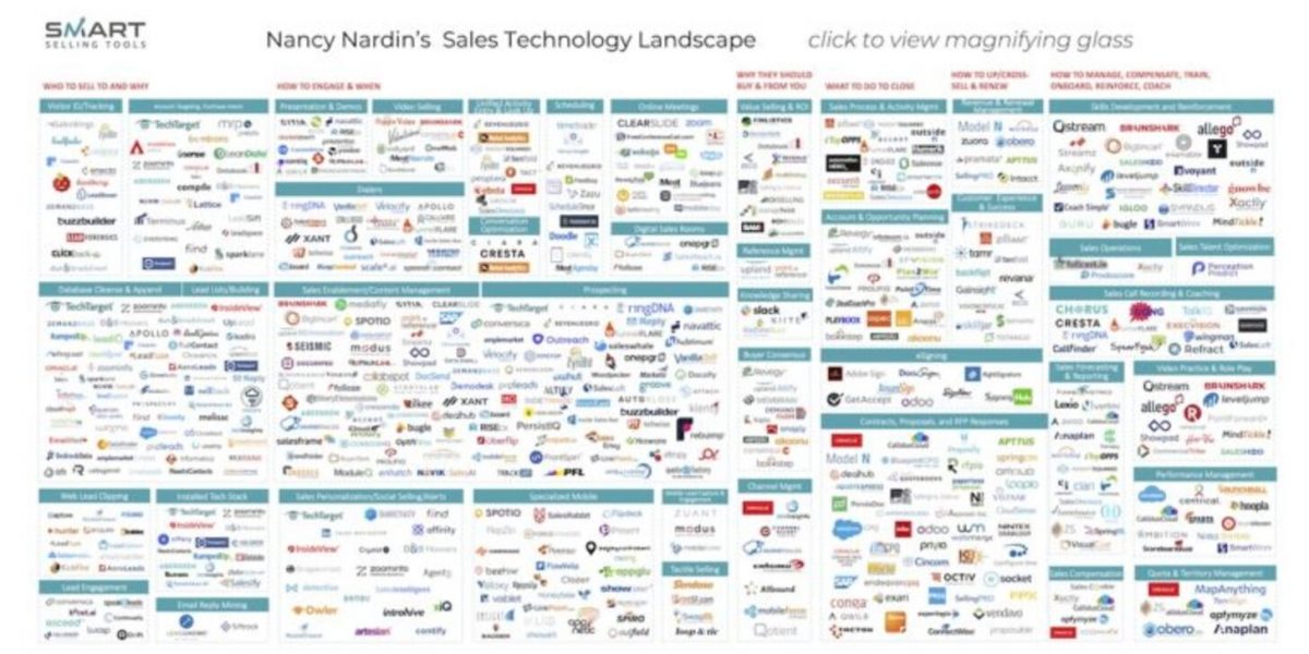 salestech-landscape