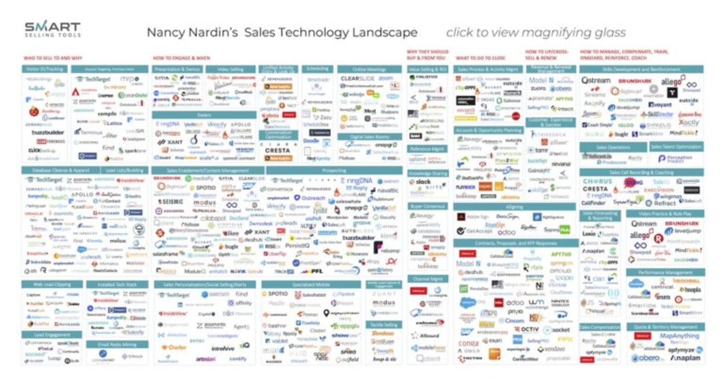 salestech-landscape
